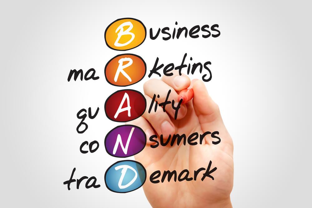 branding business identity 