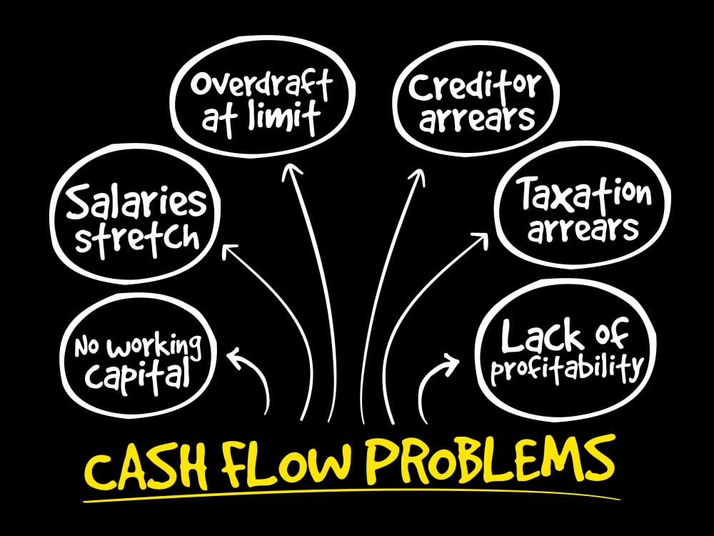Cash flow problems infographic