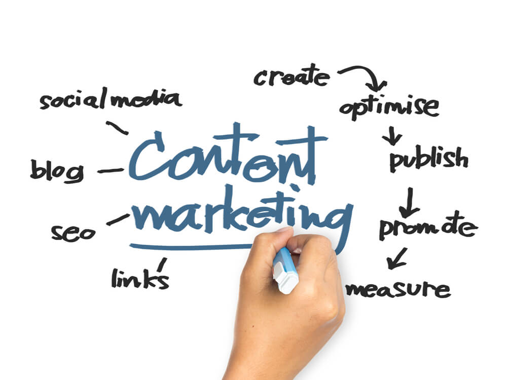 content marketing small business owner 