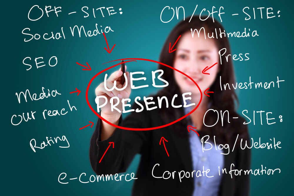 Web presence options small business funding 